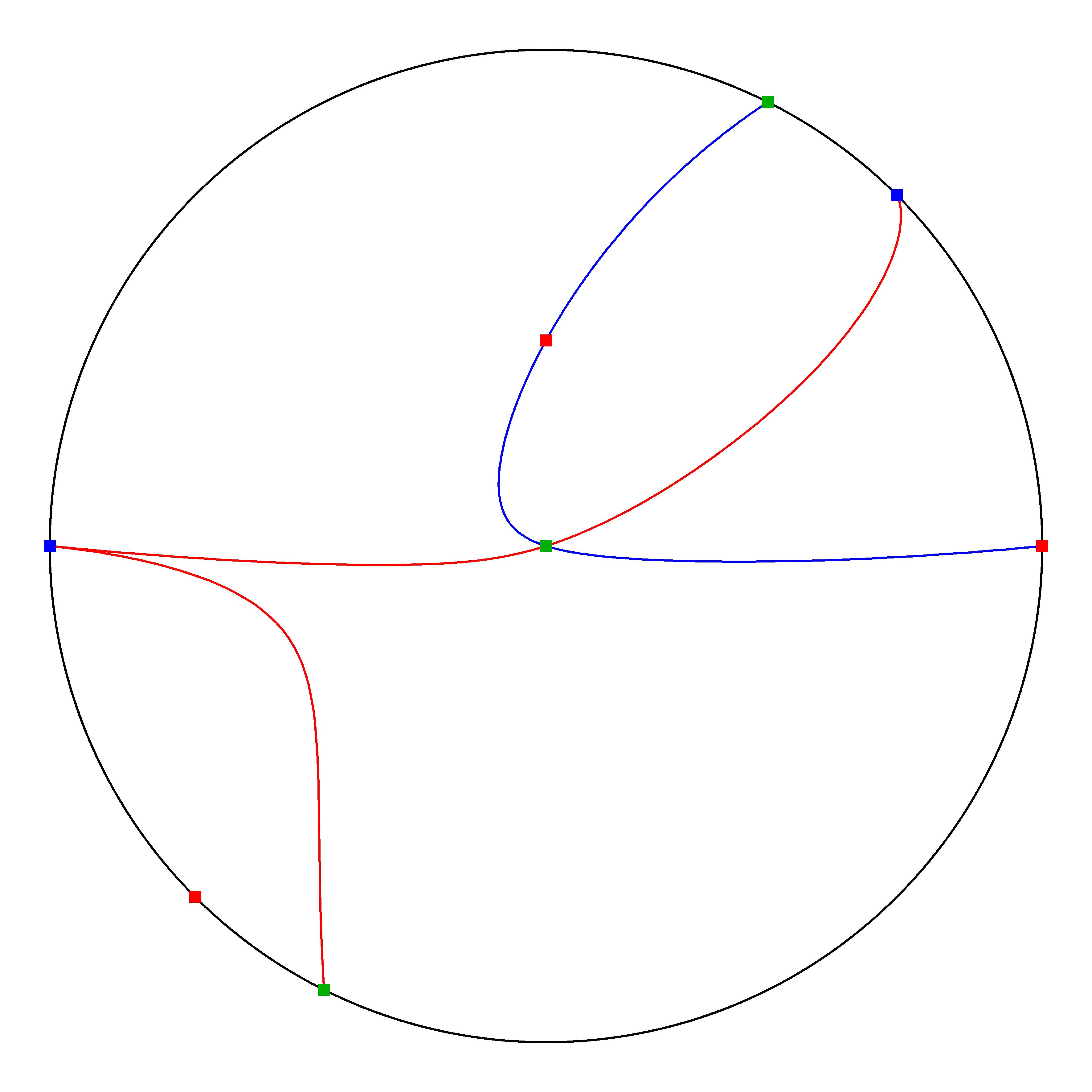 P4 Resized Phase Portrait